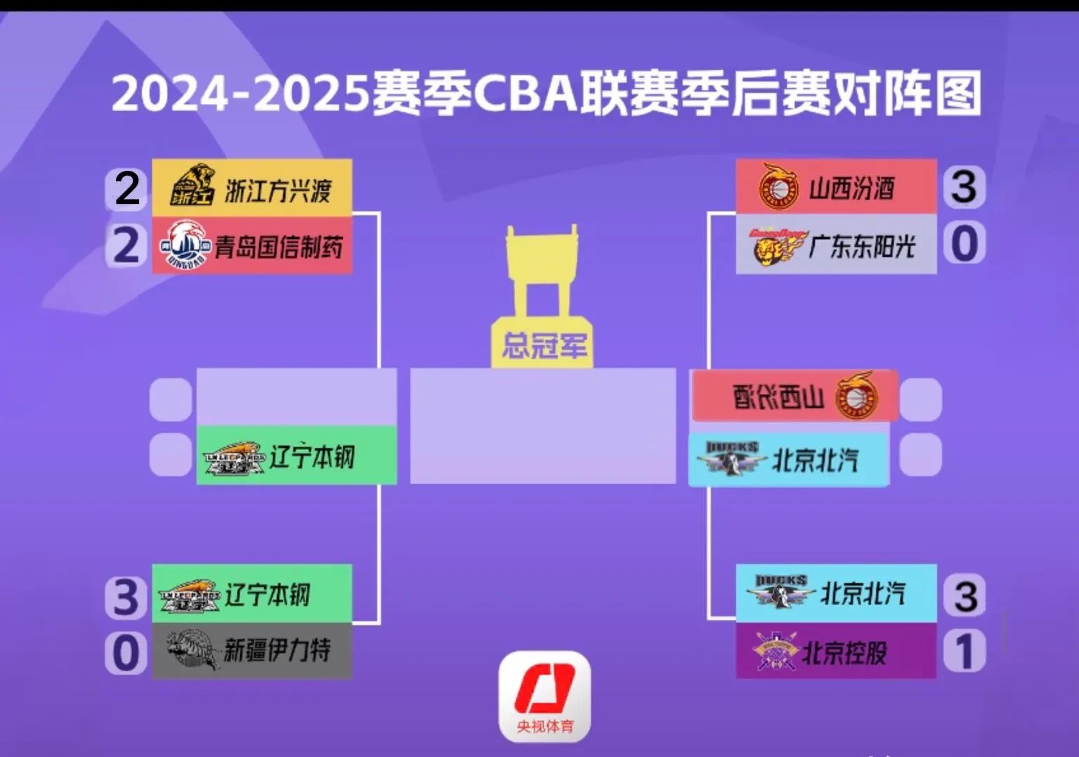 关于赛地聚焦——CBA季后赛冲刺阶段热度飙升,新奥尔良鹈鹕强势反弹,质疑声四起,阵容厚度经受考验的信息 关于赛地聚焦——CBA季后赛冲刺阶段热度飙升,新奥尔良鹈鹕强势反弹,质疑声四起,阵容厚度经受考验的信息
