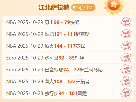 NG28- 萨克拉门托国王vs底特律活塞 