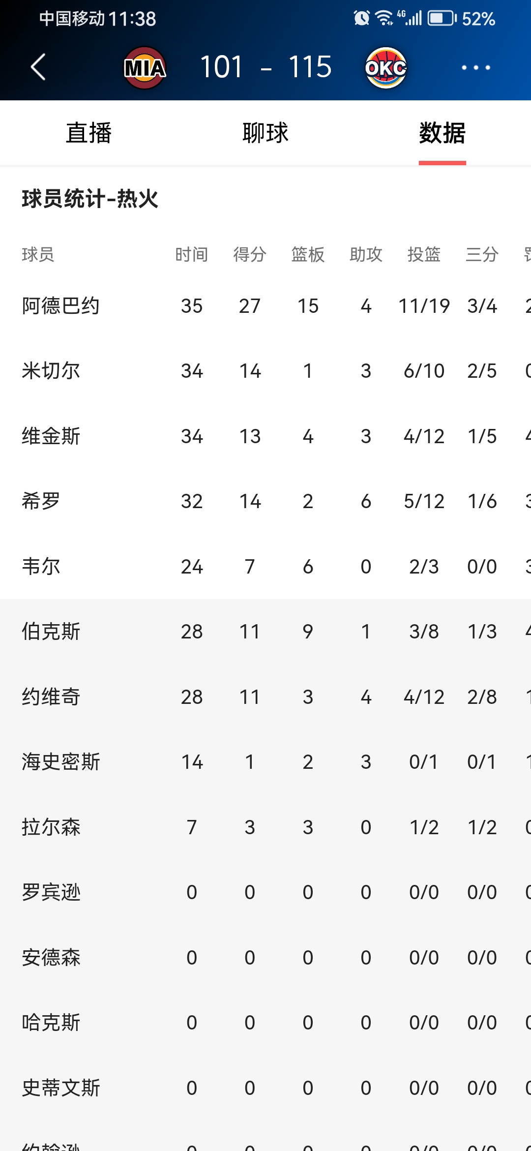  NBA常规赛赛程吃紧，费耶诺德赛后防线松动，引发热议，身体对抗强度拉满